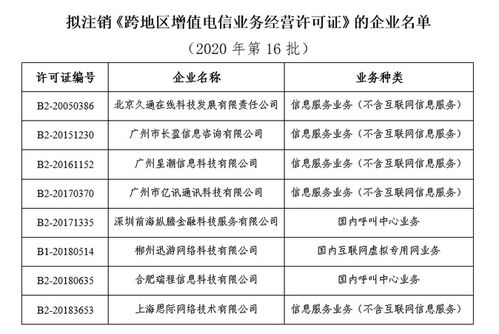 工信部拟注销亿迅科技等8家企业跨地区增值电信业务经营许可