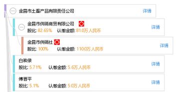 金昌市土畜产品有限责任公司综合信息概览 工商数据、信用状况与市场调研