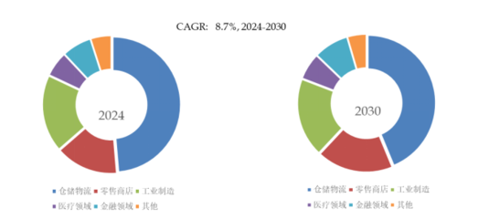 2025年全球工业PDA市场专业调查研究报告